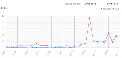 Thingiverse Analytics Oct 14 2018.PNG